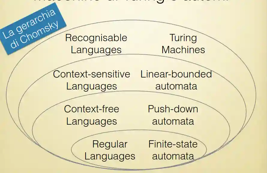 La macchina di Turing-20240512120403415